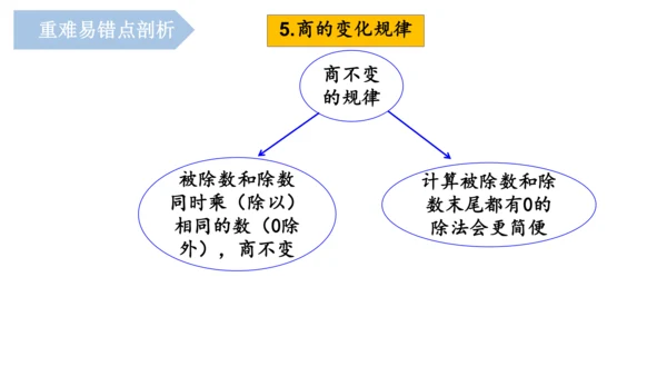 第六单元《除数是两位数的除法》（单元复习课件）四年级数学上册 人教版（共18张PPT）