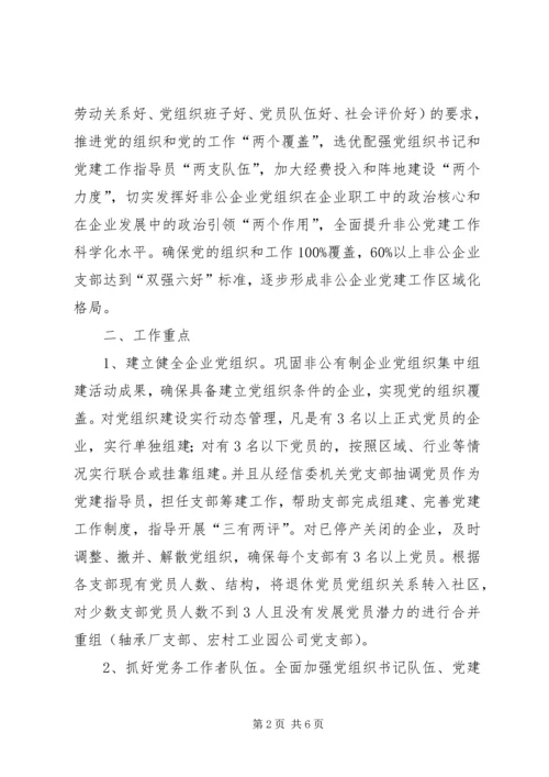 经信委非公企业党建工作计划.docx