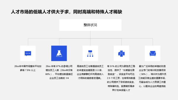 蓝色行政人事部年度工作总结汇报PPT模板下载