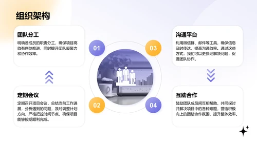 紫色渐变风创新创业计划书PPT模板