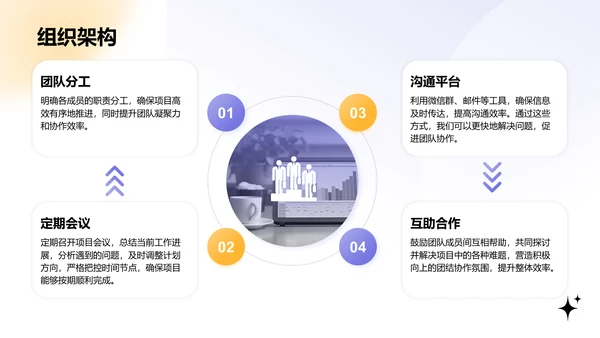 紫色渐变风创新创业计划书PPT模板