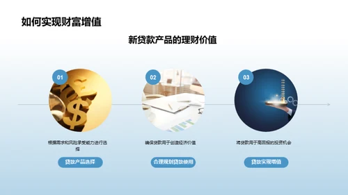 XX银行新贷款产品解读