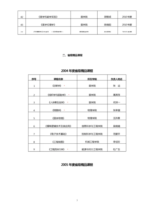 山东大学精品课程 表.docx