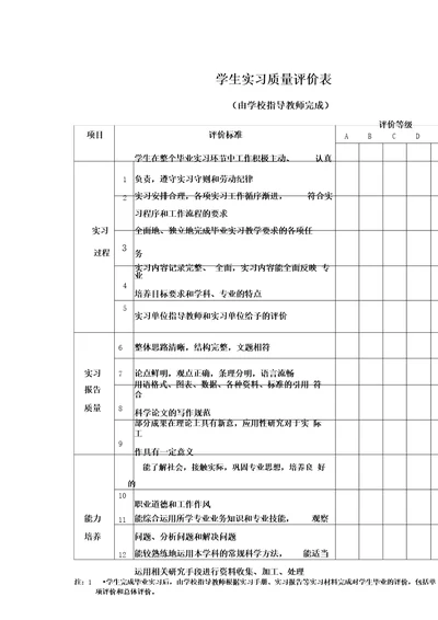 学生实习质量评价表