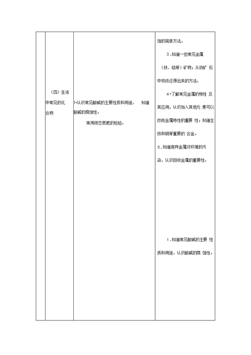 新旧课程标准对比