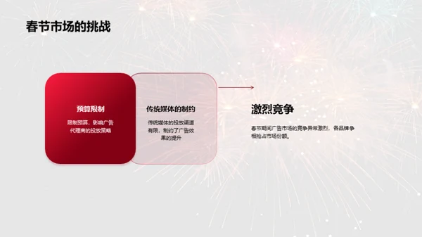 春节广告新战略