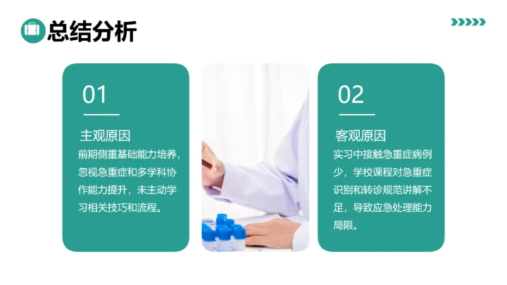 绿色商务风临床医学专业大学生求职综合能力展示职业生涯规划通用PPT模版