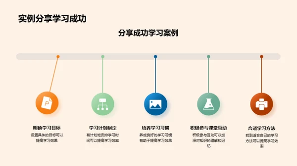 学习之路，同舟共济