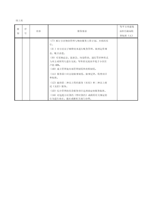 XX住宅物业服务分等收费标准DOC43页