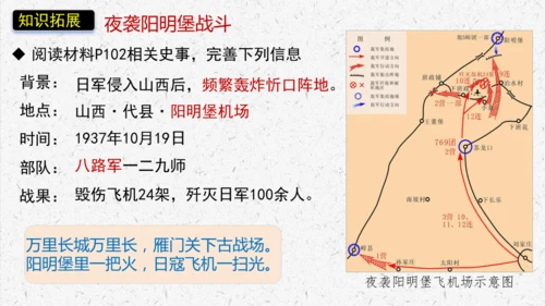 第21课 敌后战场的抗战【课件】（37页）