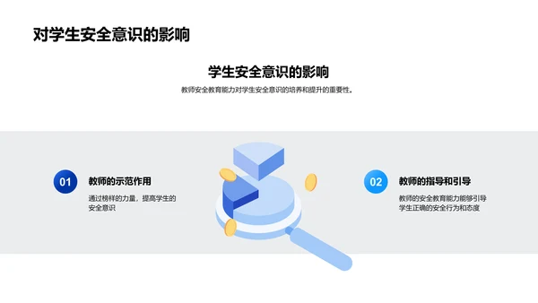 提升安全教育效能PPT模板