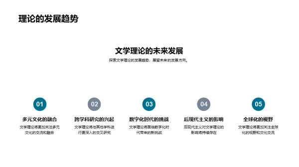 文学理论实践探索