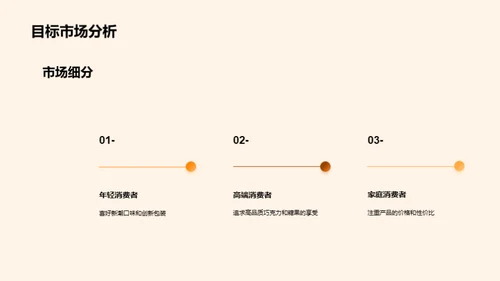 独步市场的创新产品