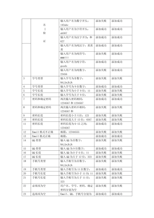 软件测试专业课程设计方案报告.docx