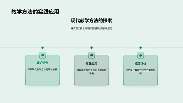 现代教育技术应用PPT模板