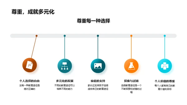 学历教育的选择策略