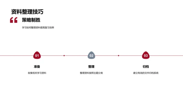 学科竞赛全解析PPT模板