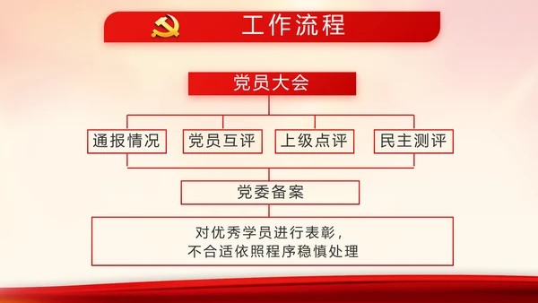 红色大气入党积极分子工作总结PPT