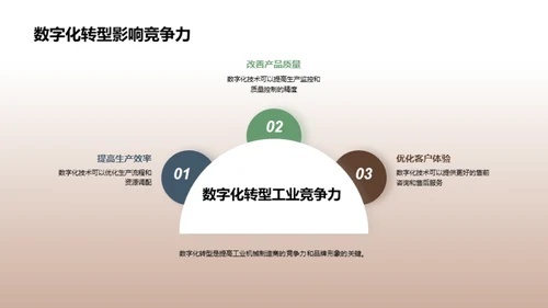 数字化驱动的工业革新