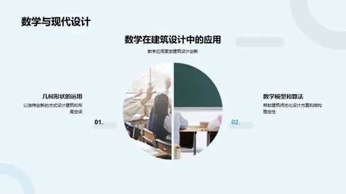 建筑设计的数学魅力