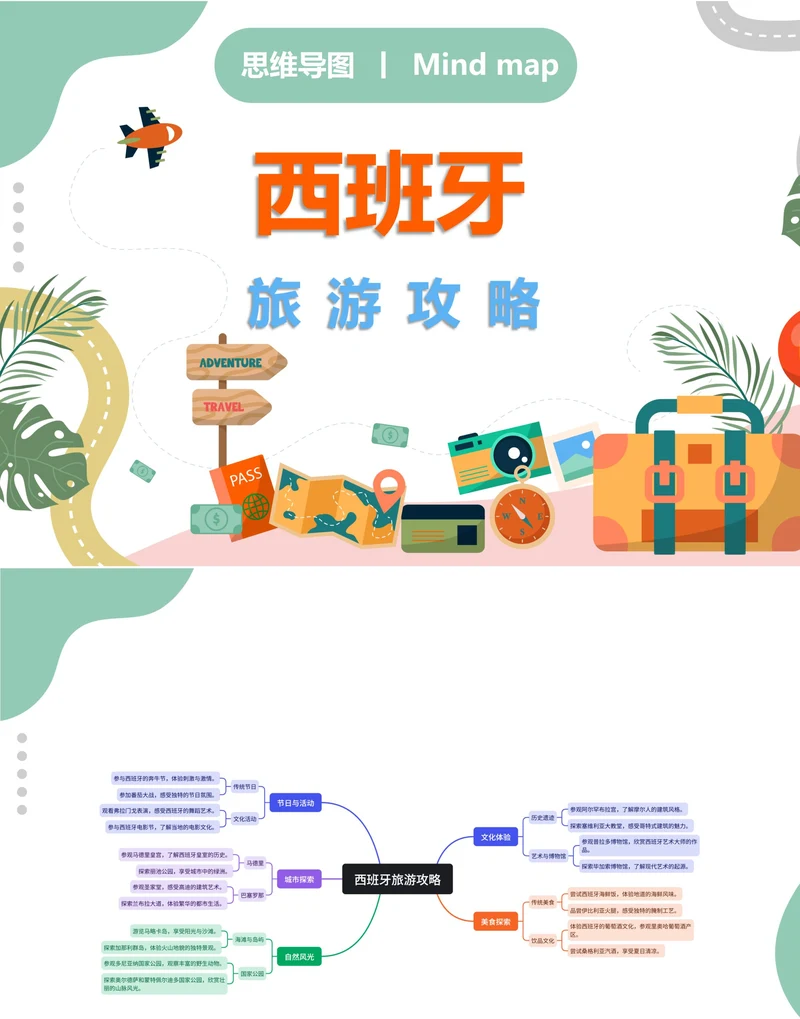 西班牙旅游攻略思维导图