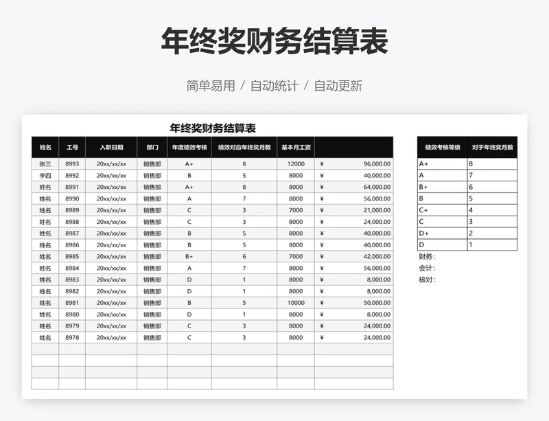 年终奖财务结算表