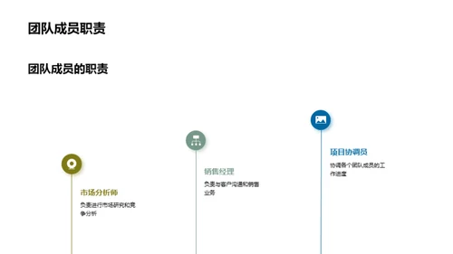 赋能团队：协作与效率