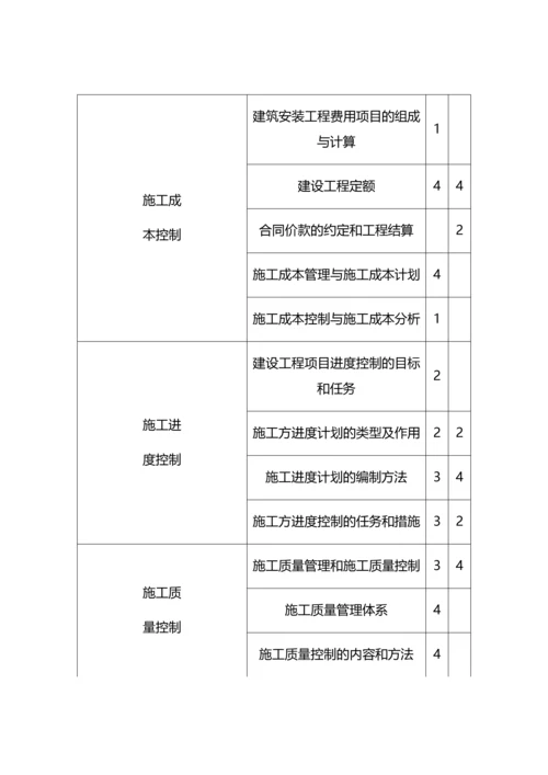 二级建造师各科分值统计一览表.docx