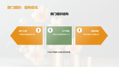 花卉事业的崭新篇章