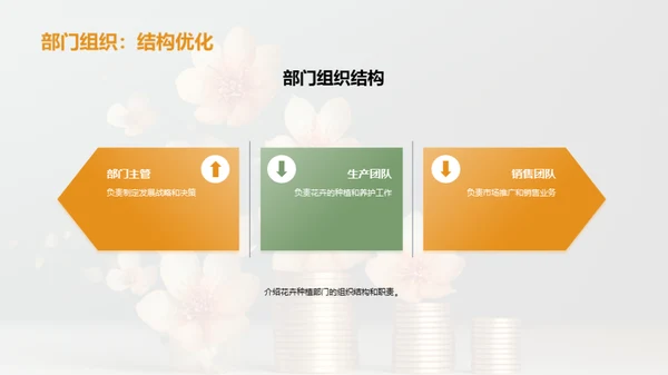 花卉事业的崭新篇章