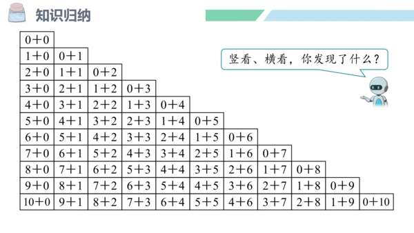 新人教版数学一年级上册5.21 整理和复习课件（55张PPT)