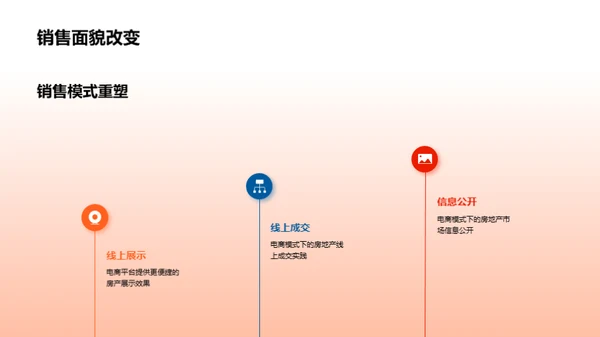 电商化房产销售