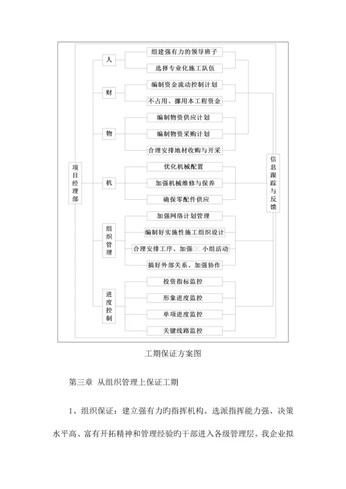 施工进度计划保障措施.docx