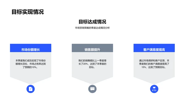 季度营销成果报告PPT模板