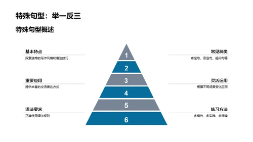 英语高效句型掌握