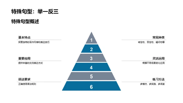 英语高效句型掌握