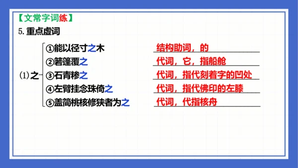 第三单元复习课件 2023-2024学年统编版语文八年级下册(共58张PPT)