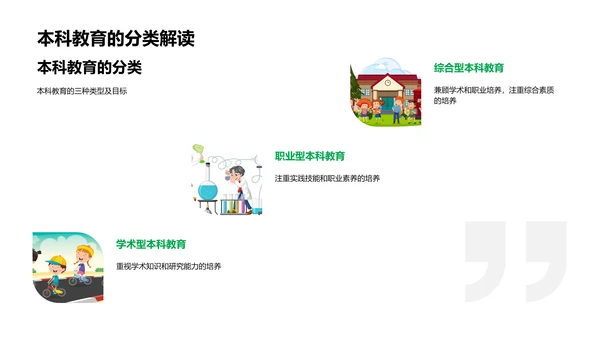 本科教育实践报告PPT模板