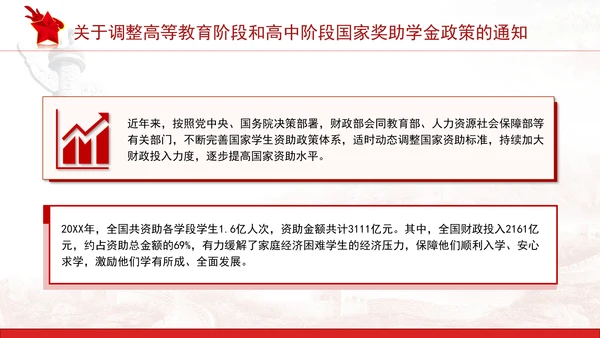 关于调整高等教育阶段和高中阶段国家奖助学金政策的通知全文学习PPT
