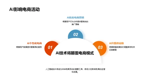 AI驱动电商新纪元