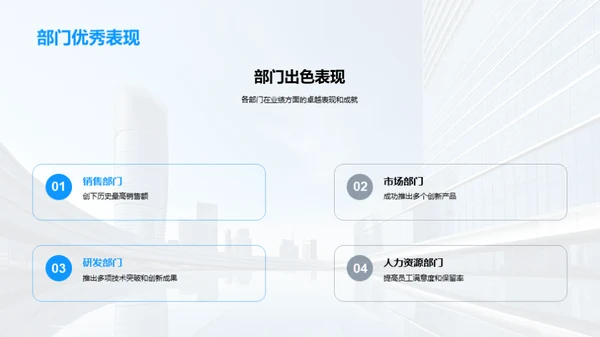 20XX年度金融业回顾展望