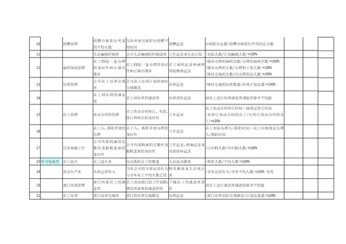 人力资源绩效考核指标——KPI