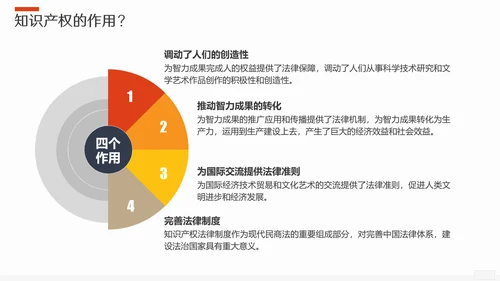 保护知识产权应知应会版权PPT模板