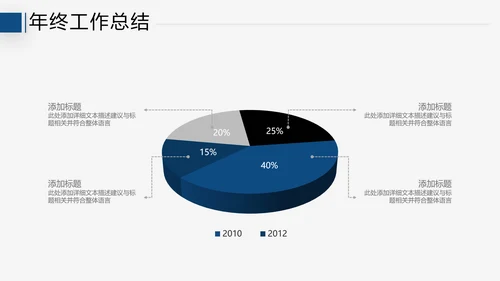 2021年终总结工作总结工作计划述职报告潘通蓝商务ppt模板