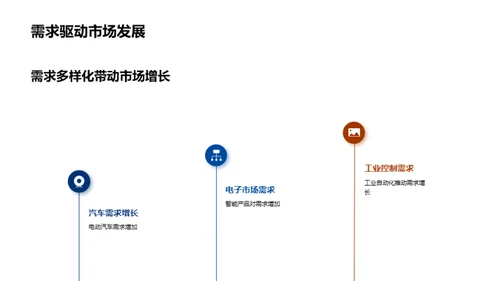 半导体市场全解析