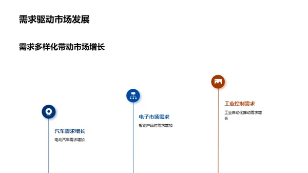 半导体市场全解析