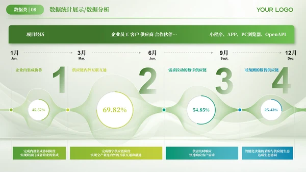 绿色简约风数据逻辑PPT版式合集