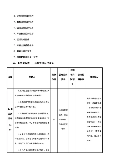 公司质量管理内控流程