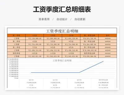 工资季度汇总明细表