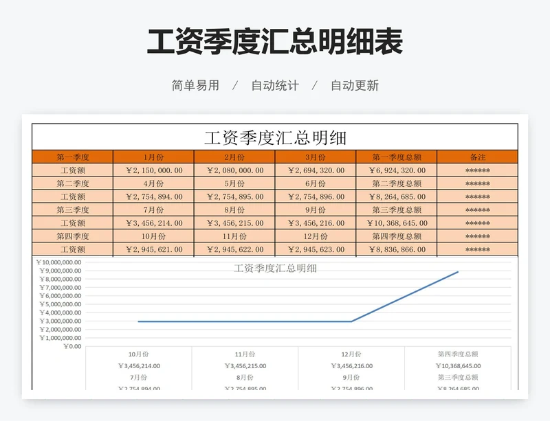 工资季度汇总明细表